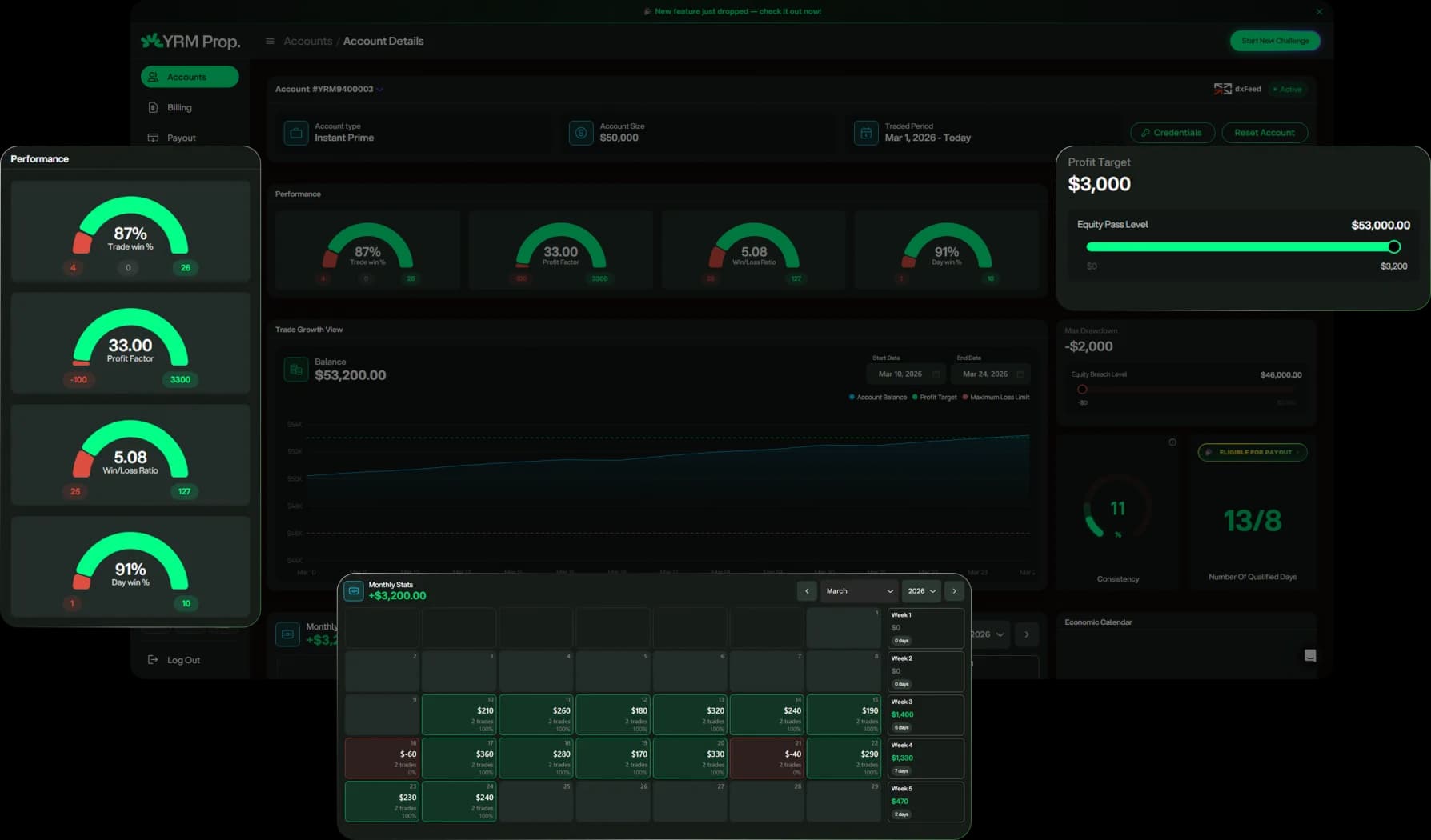 Trading dashboard
